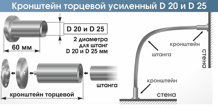 Кронштейн торцевой усиленный диаметр 20 и 25 мм.